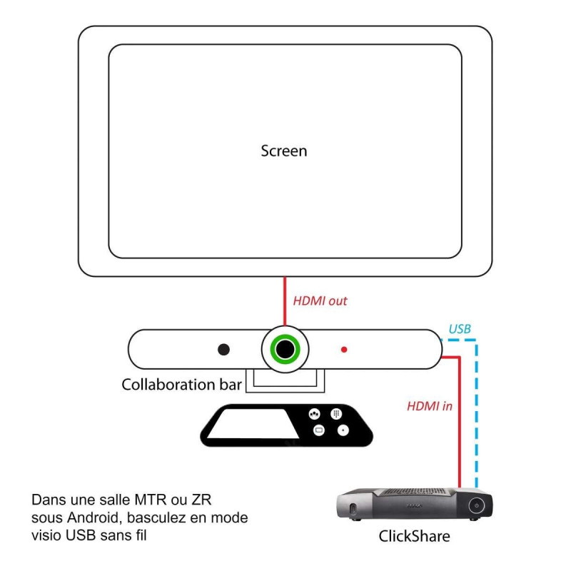 Barco ClickShare CX-50 Gen 2